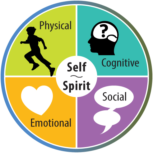 wellbeing framework image