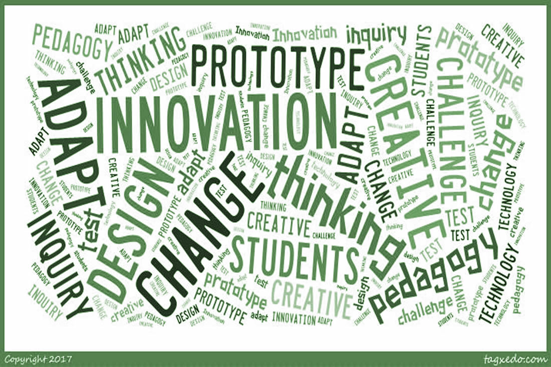 This is an imagea word cloud for innovation
